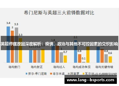 英超停摆原因深度解析:疫情、政治与其他不可控因素的交织影响 英超停摆原因深度解析:疫情、政治与其他不可控因素的交织影响