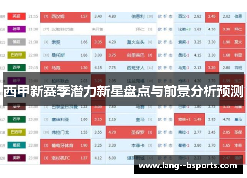 西甲新赛季潜力新星盘点与前景分析预测