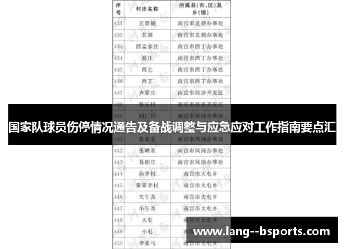 国家队球员伤停情况通告及备战调整与应急应对工作指南要点汇