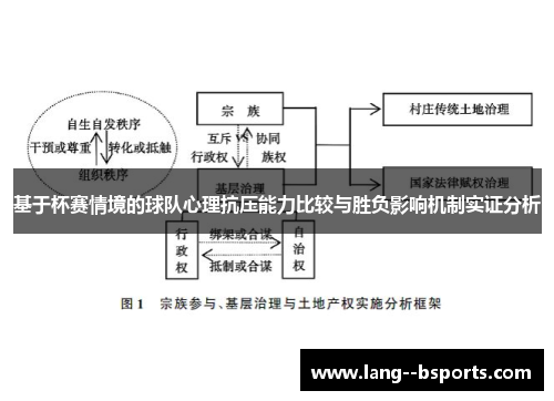 基于杯赛情境的球队心理抗压能力比较与胜负影响机制实证分析 基于杯赛情境的球队心理抗压能力比较与胜负影响机制实证分析
