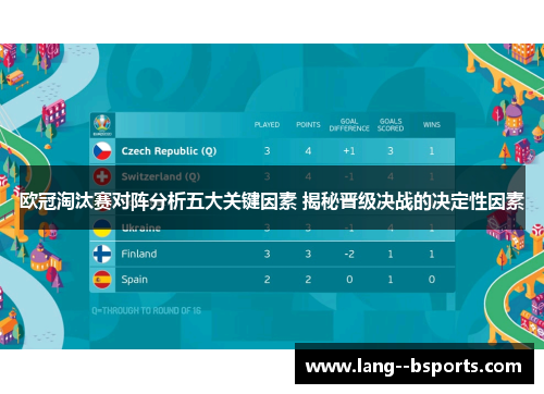 欧冠淘汰赛对阵分析五大关键因素 揭秘晋级决战的决定性因素 欧冠淘汰赛对阵分析五大关键因素 揭秘晋级决战的决定性因素