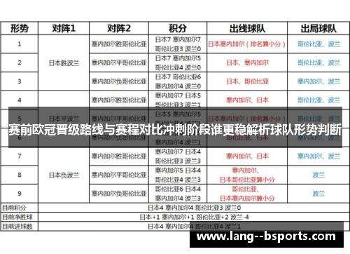 赛前欧冠晋级路线与赛程对比冲刺阶段谁更稳解析球队形势判断 赛前欧冠晋级路线与赛程对比冲刺阶段谁更稳解析球队形势判断