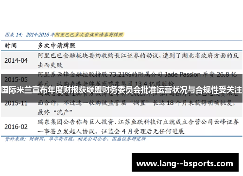 国际米兰宣布年度财报获联盟财务委员会批准运营状况与合规性受关注 国际米兰宣布年度财报获联盟财务委员会批准运营状况与合规性受关注