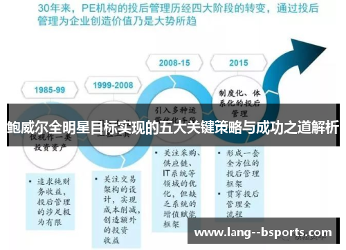 鲍威尔全明星目标实现的五大关键策略与成功之道解析 鲍威尔全明星目标实现的五大关键策略与成功之道解析