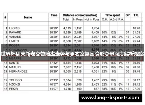 世界杯周末新老交替赔率走势与更衣室氛围隐形变量深度解析观察 世界杯周末新老交替赔率走势与更衣室氛围隐形变量深度解析观察
