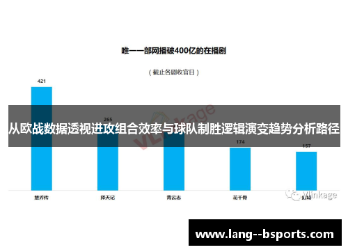 从欧战数据透视进攻组合效率与球队制胜逻辑演变趋势分析路径