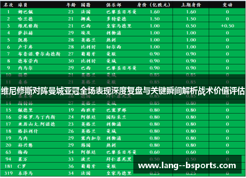 维尼修斯对阵曼城亚冠全场表现深度复盘与关键瞬间解析战术价值评估 维尼修斯对阵曼城亚冠全场表现深度复盘与关键瞬间解析战术价值评估